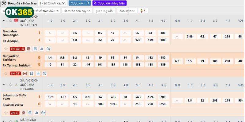 Kèo tỷ số đa dạng với nhiều biến thể khác nhau